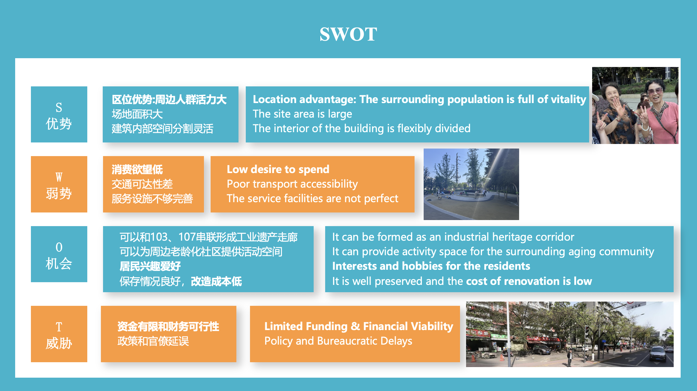 SWOT Analysis.
