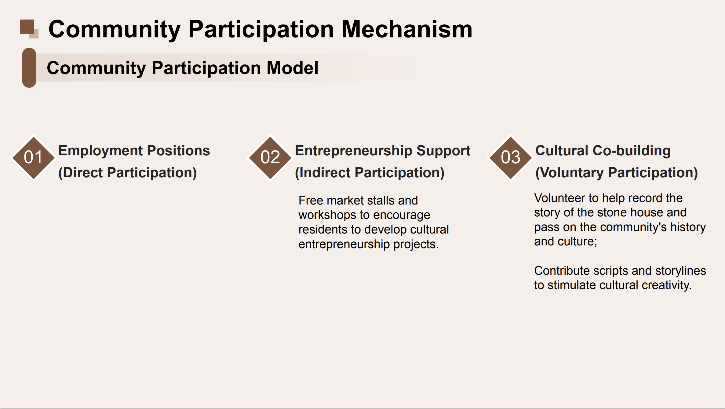 Participation model