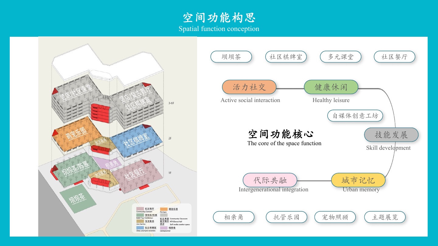 Concept proposal: exploded axonometric and programme framework for Chengdu 109 Warehouse. Photography and collage: Zhou Limao.