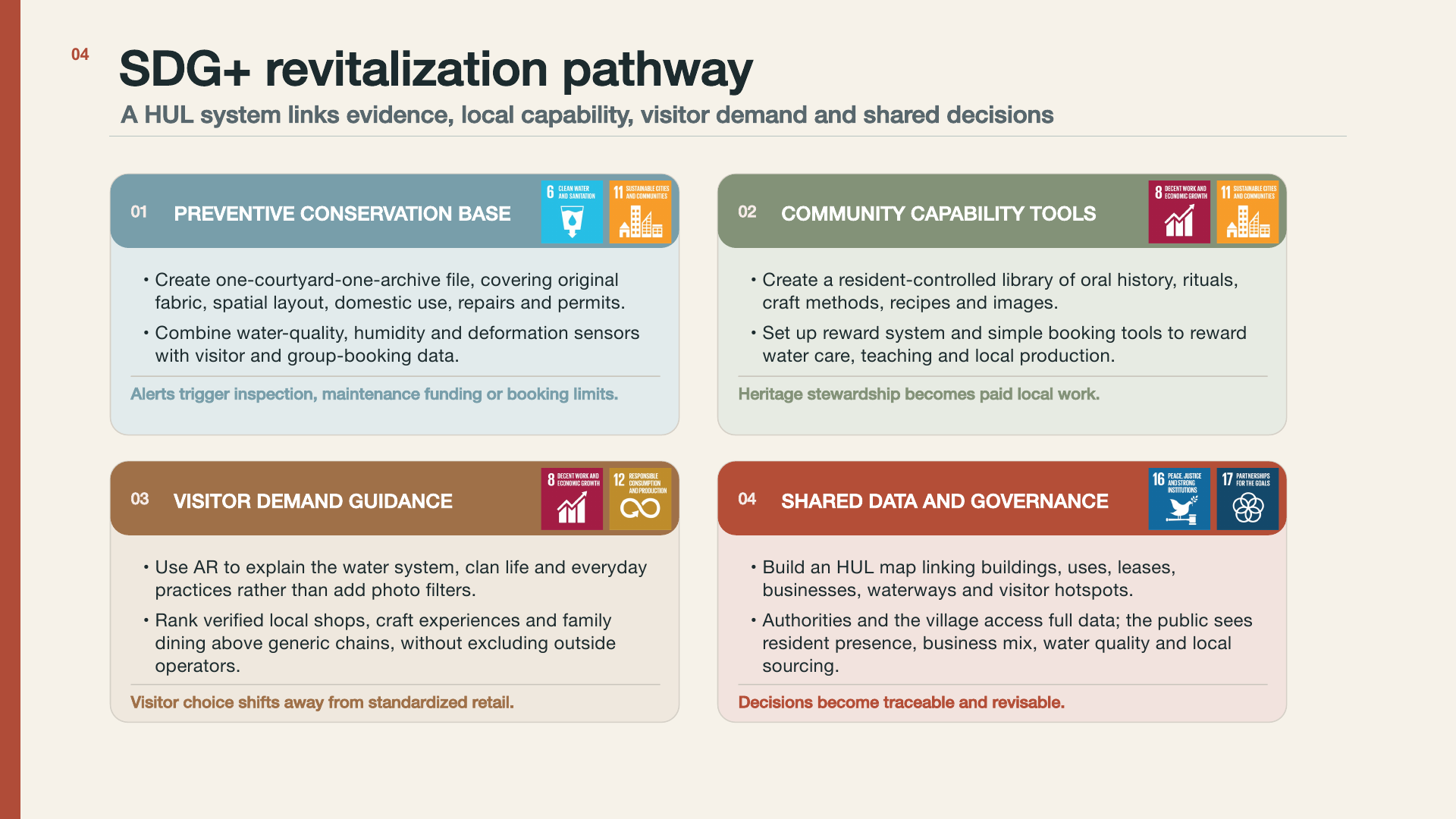 Four-module SDG-plus pathway