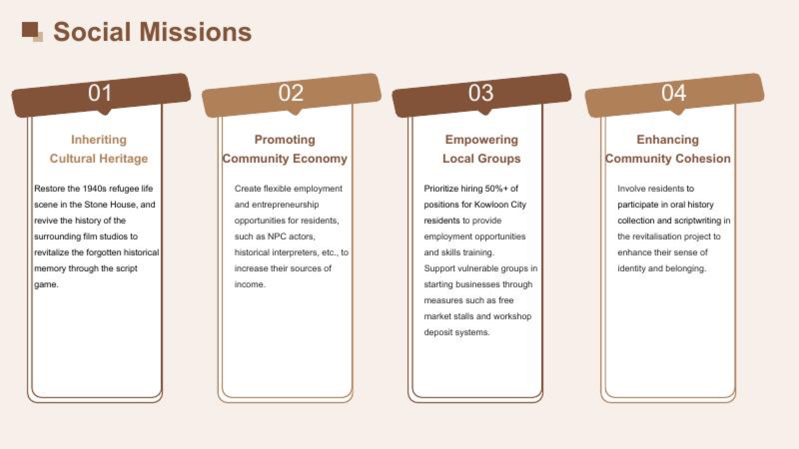 Community operation strategy for Stone Houses