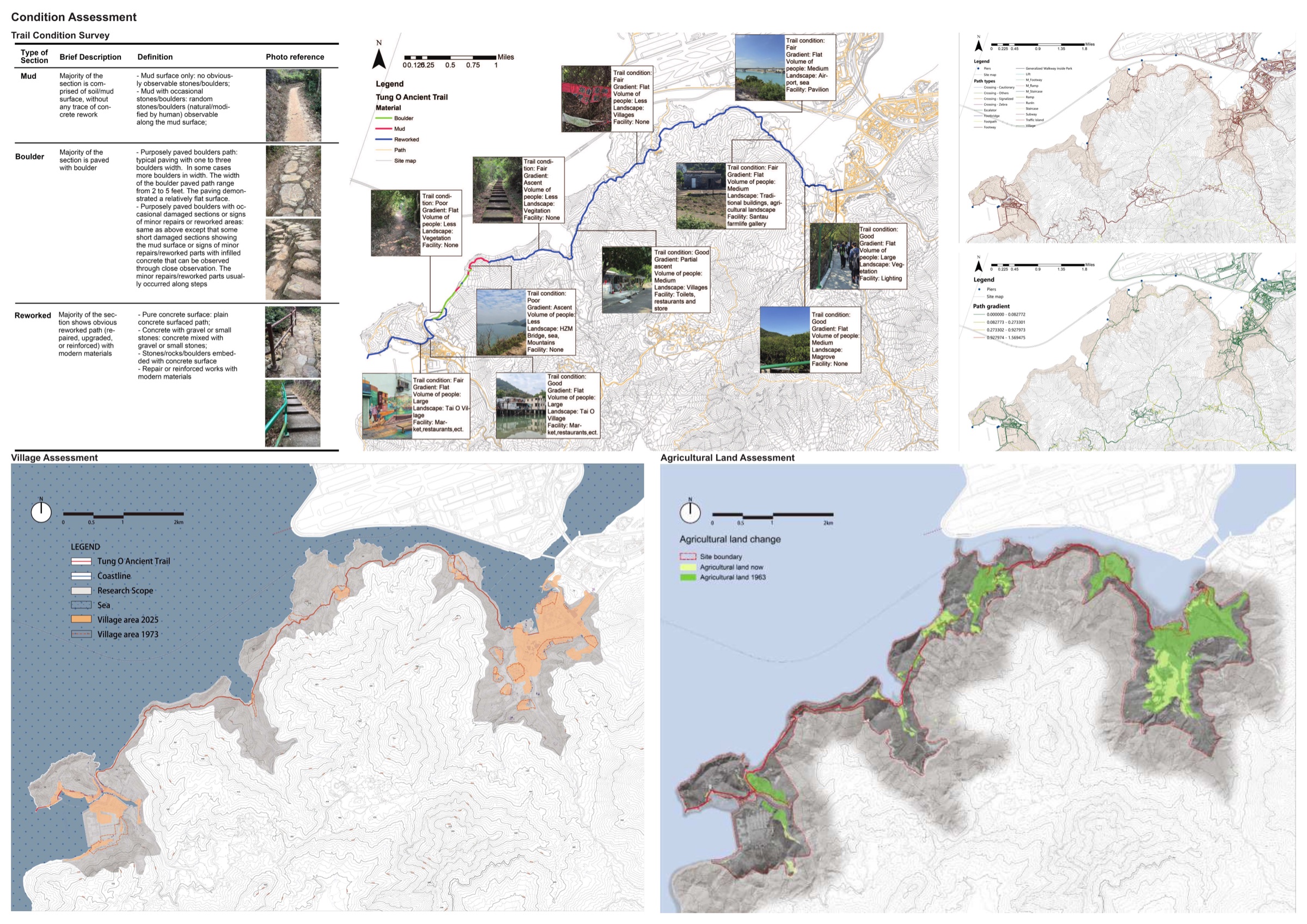 Trail condition survey with 1963-2024 agricultural land and 1973-2025 village-area comparisons