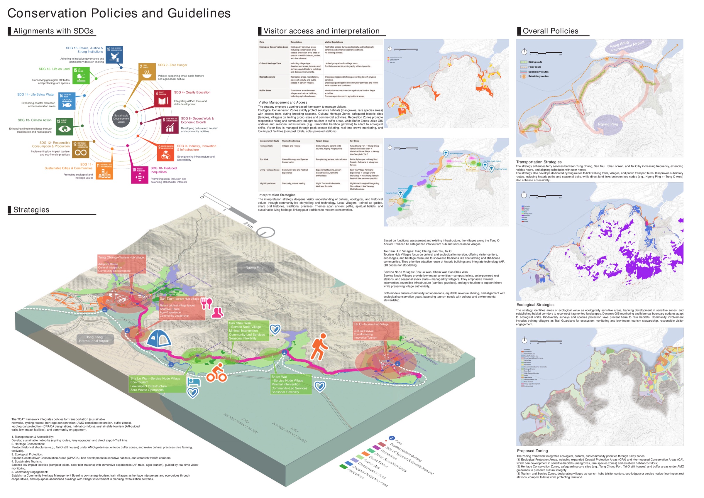 Management framework linking SDGs, visitor access, interpretation, transport, ecology and village strategies along the Tung O Ancient Trail