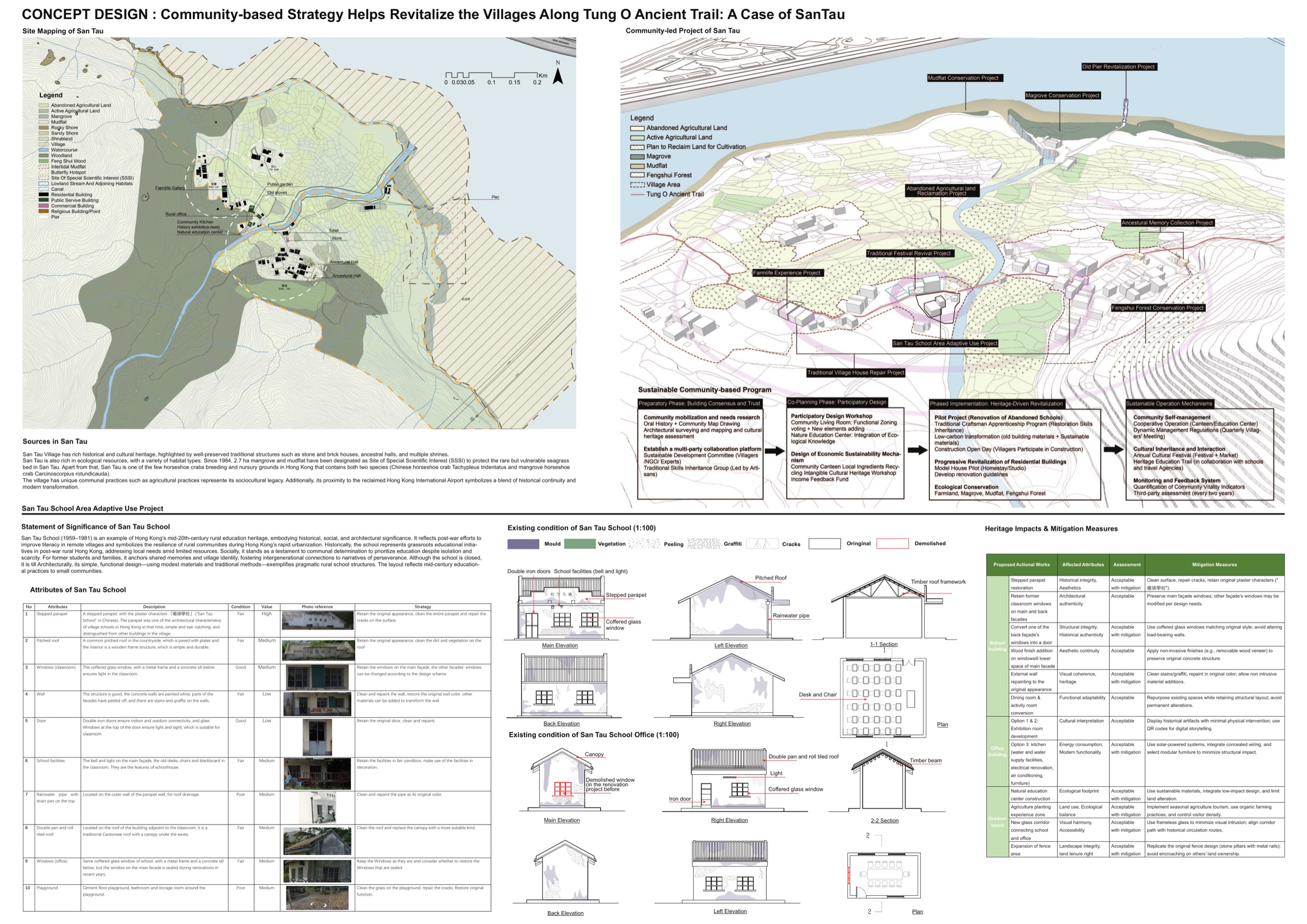San Tau community strategy, former-school assessment and Heritage Impact Assessment