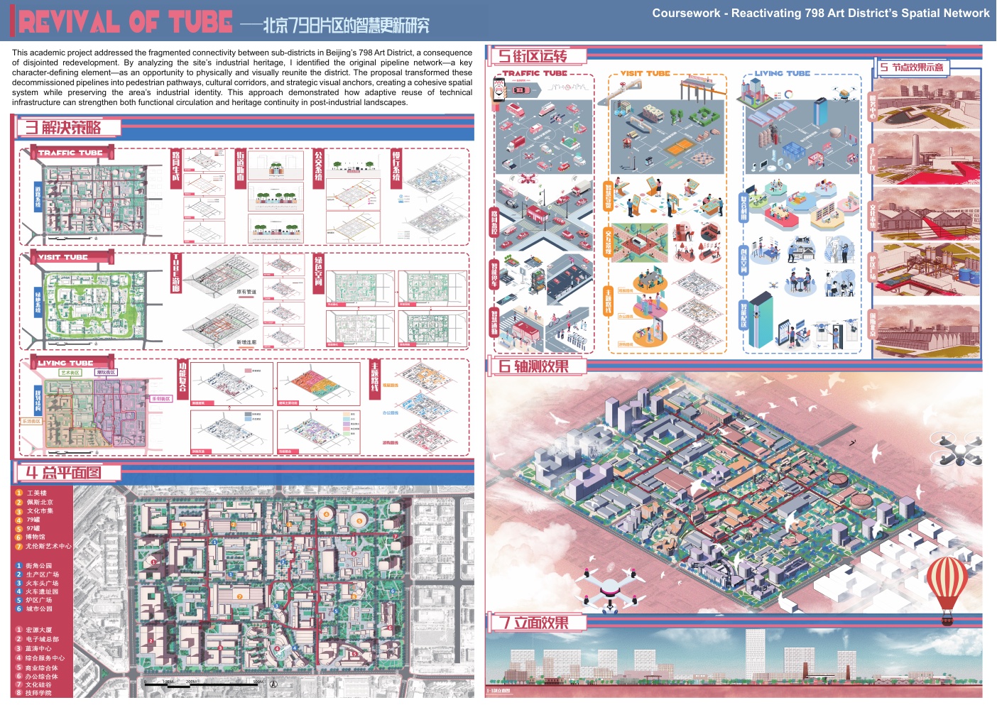Portfolio board summarising the Beijing 798 Art District spatial-network renewal study.