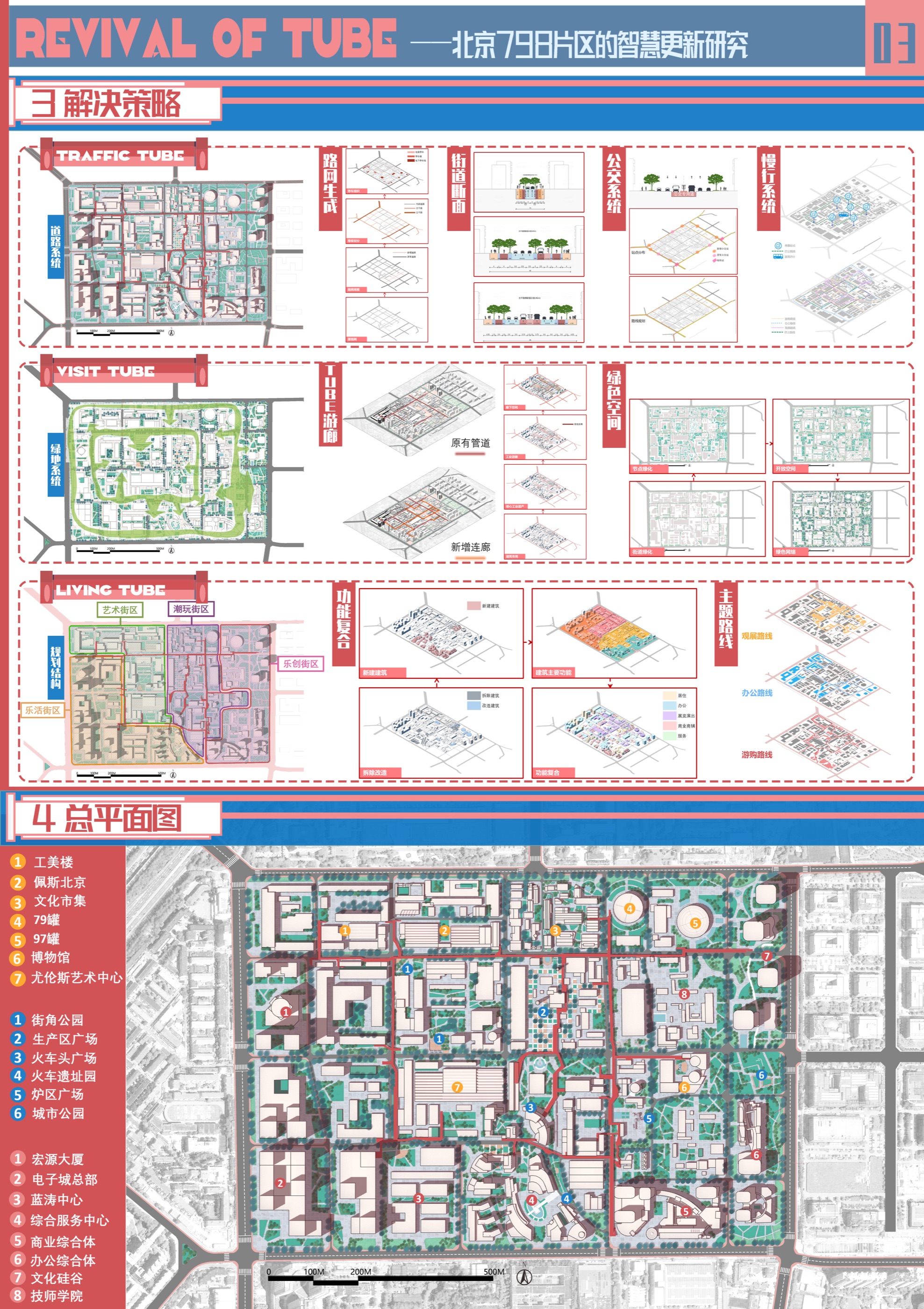 Strategy board showing the Traffic Tube, Visit Tube and Living Tube systems and the revised masterplan.